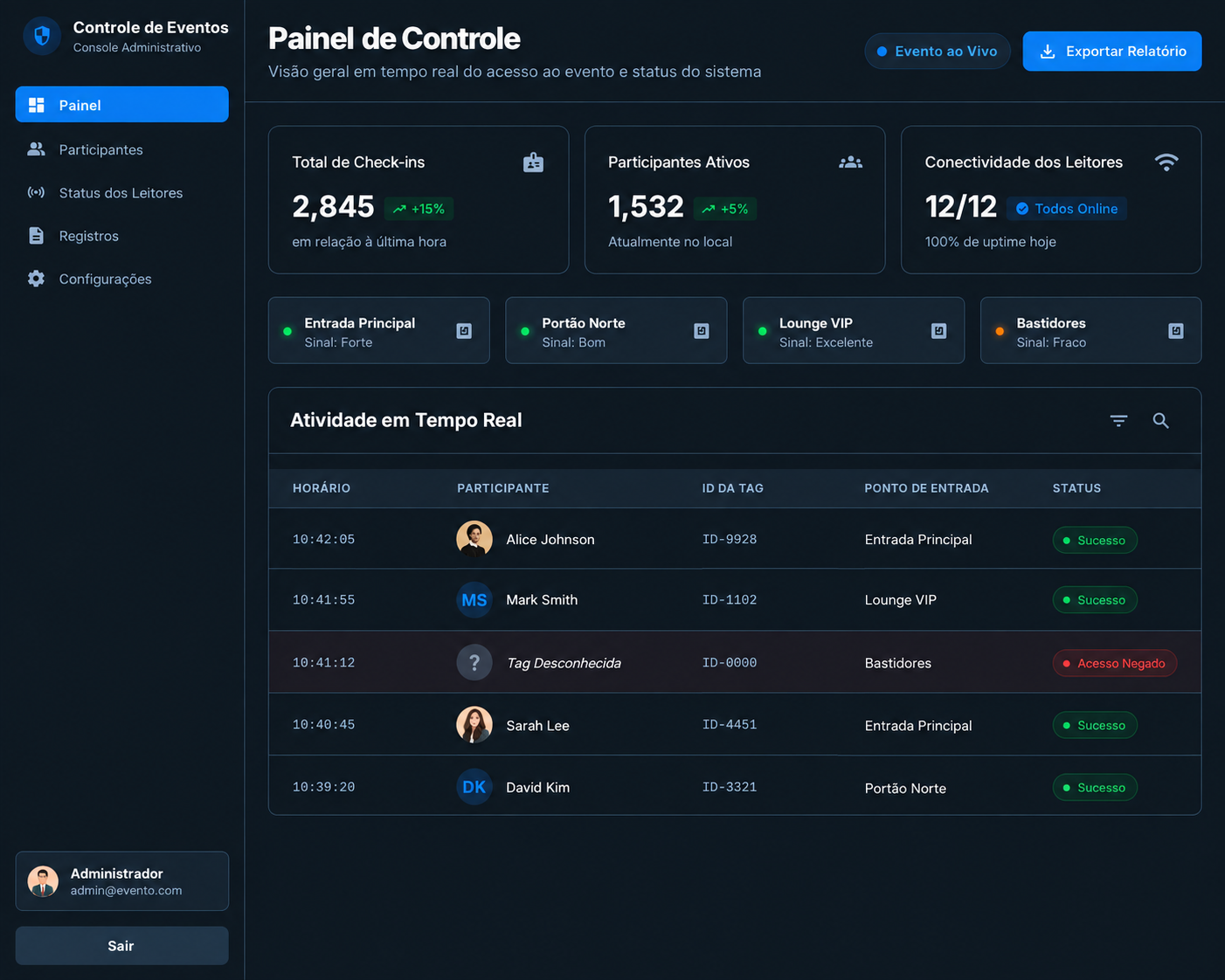 NFC Control Dashboard